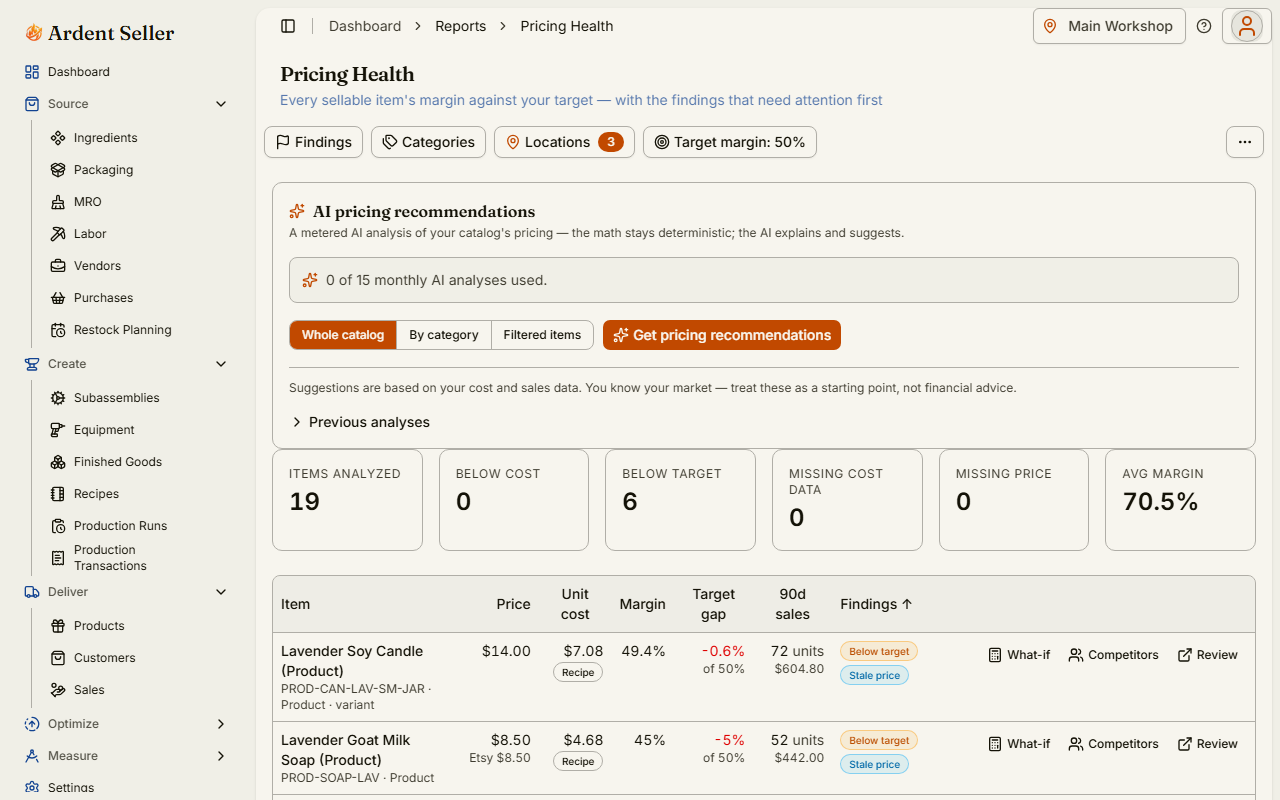 The Pricing Health report showing margin findings, below-target flags, and the AI pricing recommendations panel