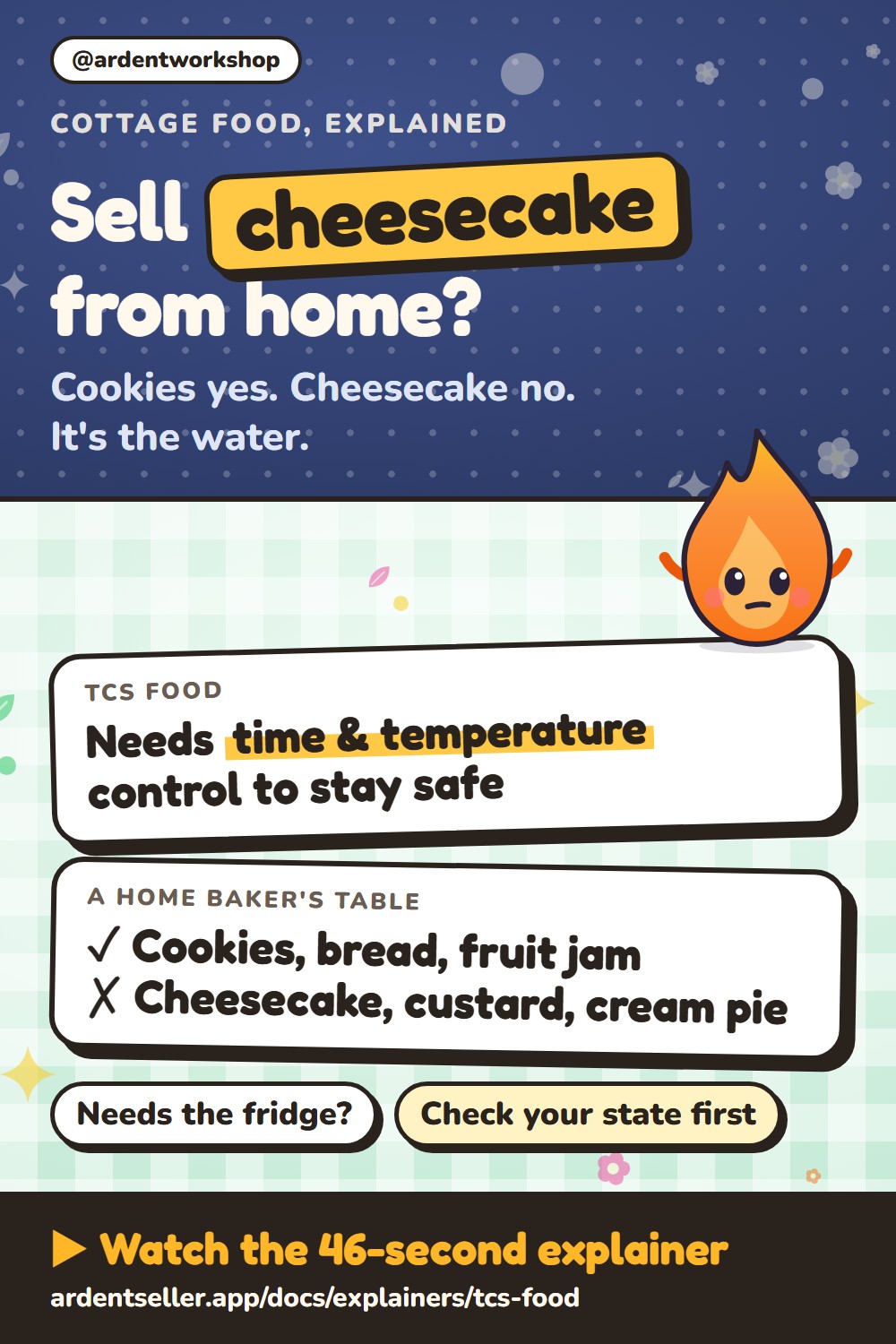 Sell cheesecake from home? Cookies yes, cheesecake no: it’s the water. A TCS food needs time and temperature control to stay safe. A home baker’s table: cookies, bread and fruit jam are in; cheesecake, custard and cream pie are out. Needs the fridge? Check your state first.