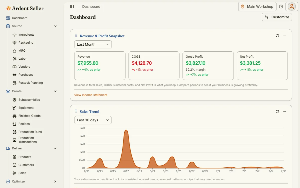 Ardent Seller dashboard showing revenue, profit margin, and low-stock alerts for a small craft business