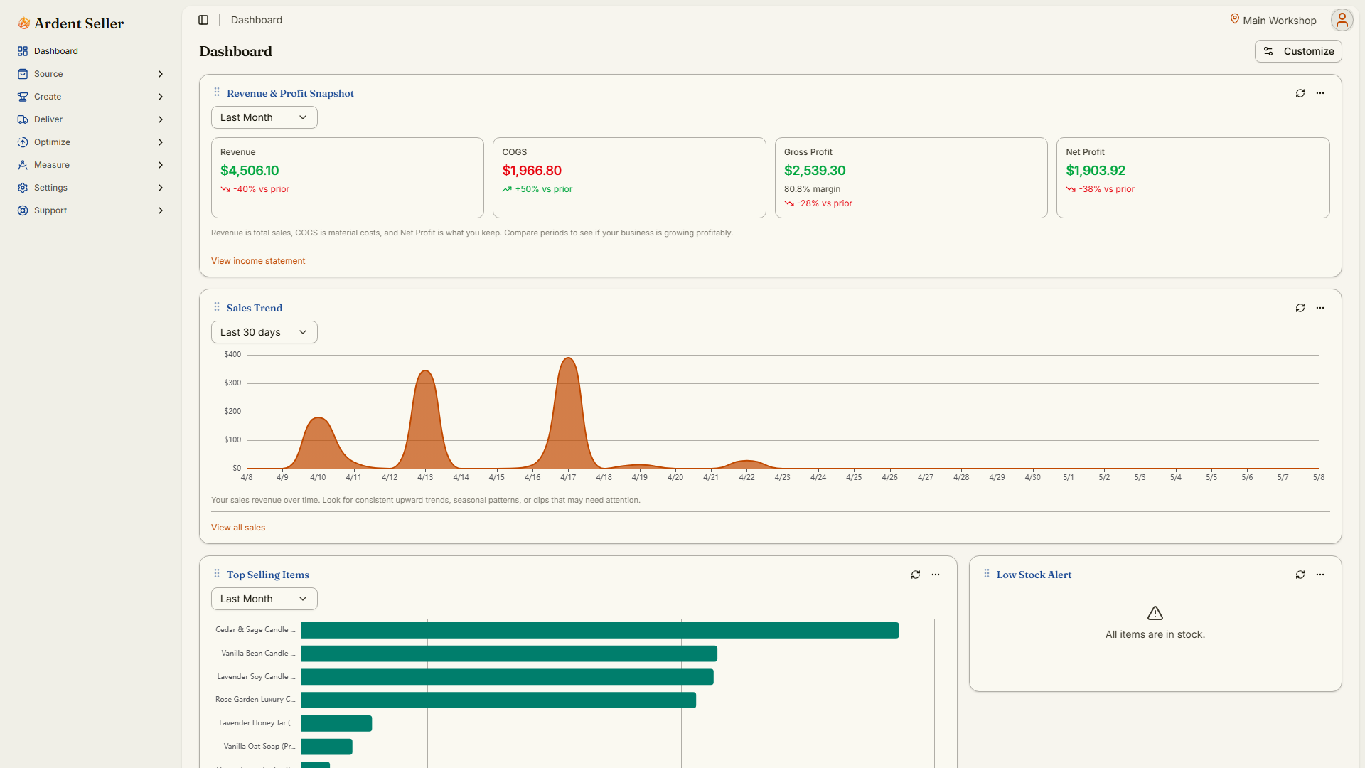 Ardent Seller dashboard showing revenue, inventory, and sales widgets