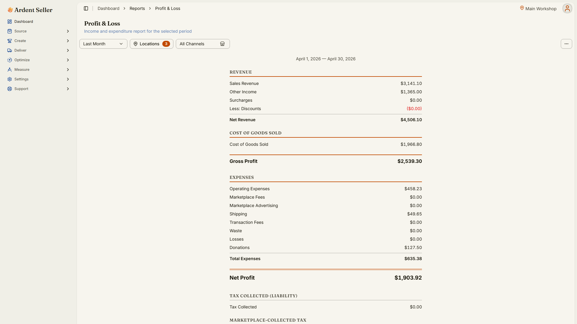 Profit and loss report with Schedule C categories